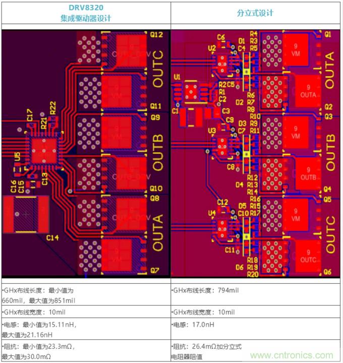 集成式 VS 分立式半橋驅(qū)動(dòng)器，答案一目了然！