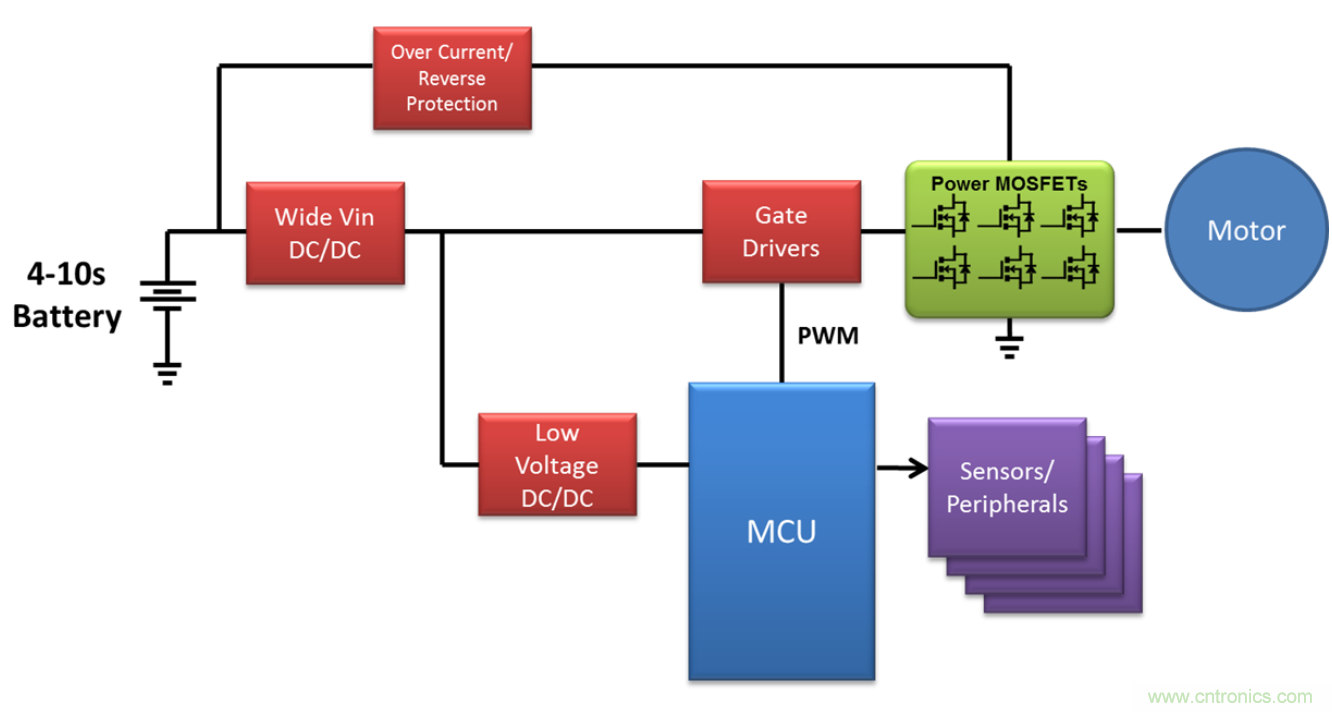 高壓電池組為全新應(yīng)用供電，并延長(zhǎng)電池續(xù)航時(shí)間