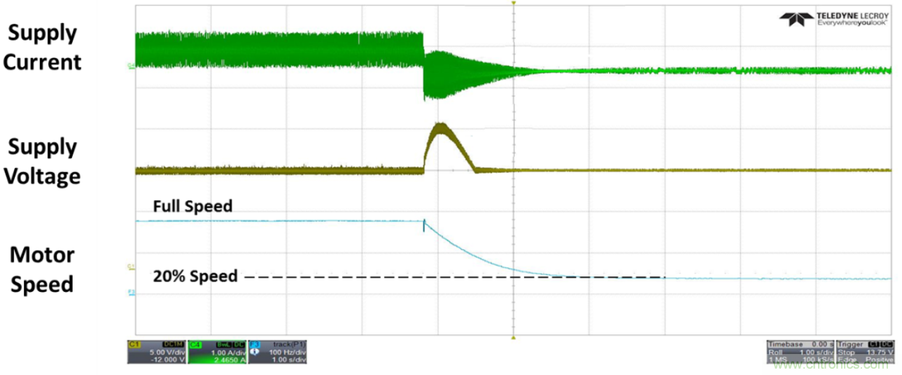 高壓電池組為全新應(yīng)用供電，并延長(zhǎng)電池續(xù)航時(shí)間
