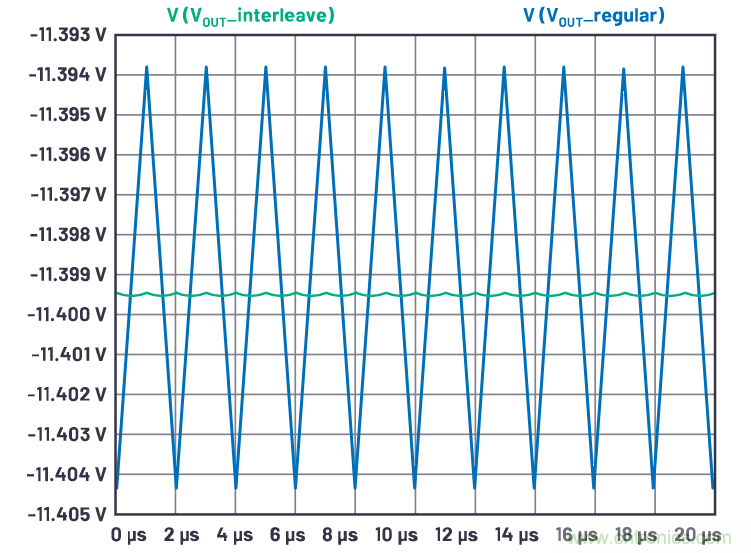 交錯式反相電荷泵——第一部分:用于低噪聲負(fù)電壓電源的新拓?fù)浣Y(jié)構(gòu)