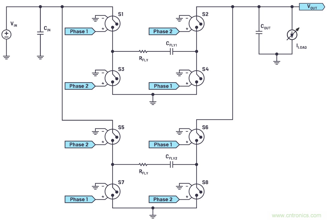 交錯式反相電荷泵——第一部分:用于低噪聲負(fù)電壓電源的新拓?fù)浣Y(jié)構(gòu)