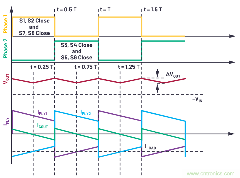 交錯式反相電荷泵——第一部分:用于低噪聲負(fù)電壓電源的新拓?fù)浣Y(jié)構(gòu)