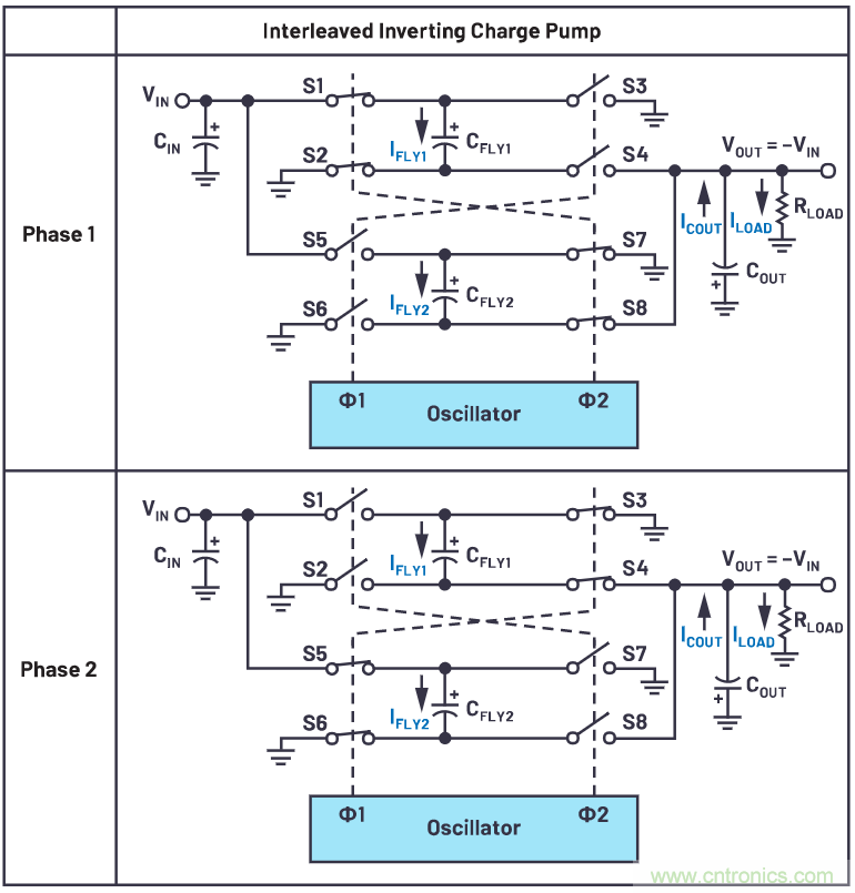 交錯式反相電荷泵——第一部分:用于低噪聲負(fù)電壓電源的新拓?fù)浣Y(jié)構(gòu)
