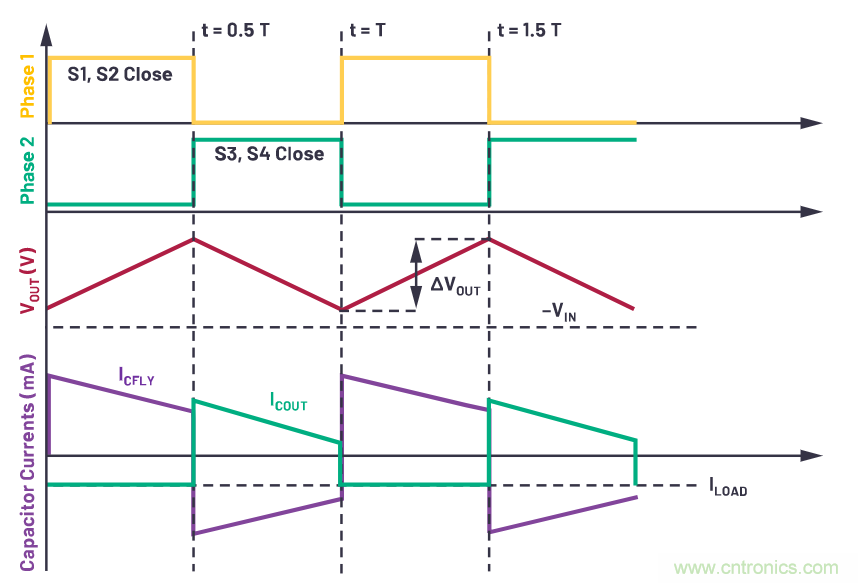 交錯式反相電荷泵——第一部分:用于低噪聲負(fù)電壓電源的新拓?fù)浣Y(jié)構(gòu)
