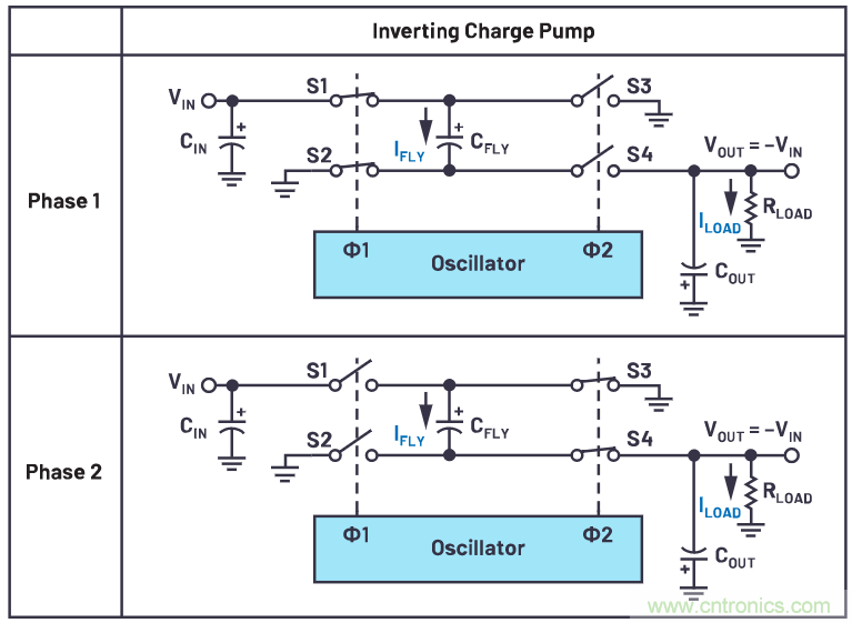 交錯式反相電荷泵——第一部分:用于低噪聲負(fù)電壓電源的新拓?fù)浣Y(jié)構(gòu)