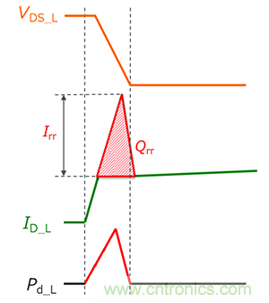 什么是雙脈沖測(cè)試？