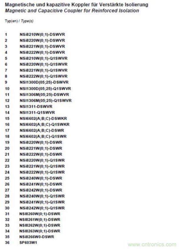 國內(nèi)首家！納芯微隔離產(chǎn)品通過VDE增強(qiáng)隔離認(rèn)證