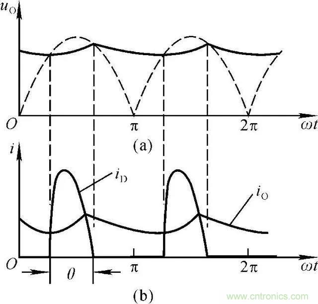 如何選擇單相橋式整流濾波電路中的電容電阻？