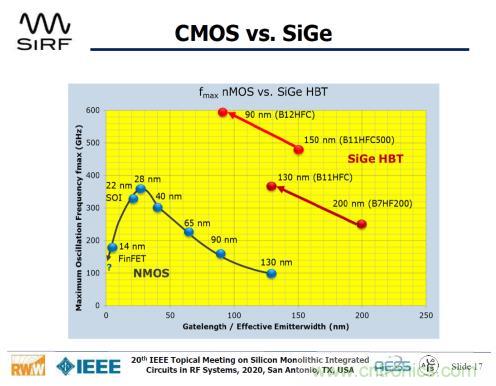 Teledyne e2v 的數(shù)據轉換器可直接訪問 Ka 波段，并突破數(shù)字信號處理的極限
