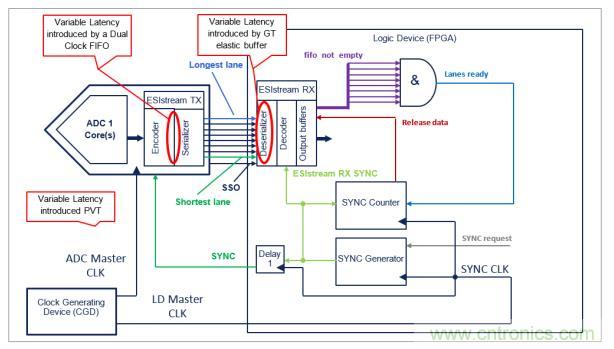 Teledyne e2v 的數(shù)據轉換器可直接訪問 Ka 波段，并突破數(shù)字信號處理的極限