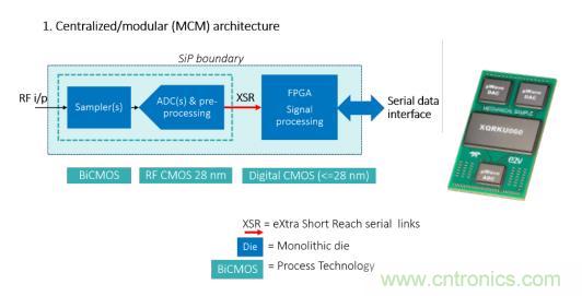 Teledyne e2v 的數(shù)據轉換器可直接訪問 Ka 波段，并突破數(shù)字信號處理的極限