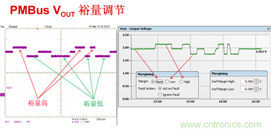 電源管理總線 (PMBus)&mdash;到底有什么價(jià)值？