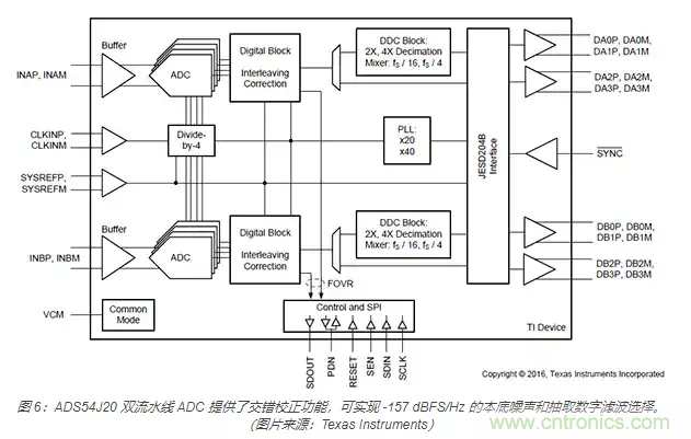 如何使用流水線 ADC？