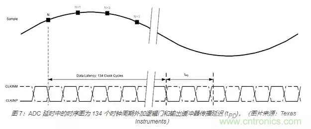 如何使用流水線 ADC？