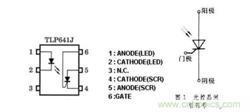 光耦繼電器如何運用到實際應(yīng)用中？