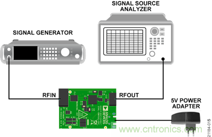 USB供電、915MHz ISM無線電頻段、具有過溫管理功能的1W功率放大器