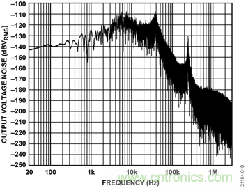 USB供電、915MHz ISM無線電頻段、具有過溫管理功能的1W功率放大器