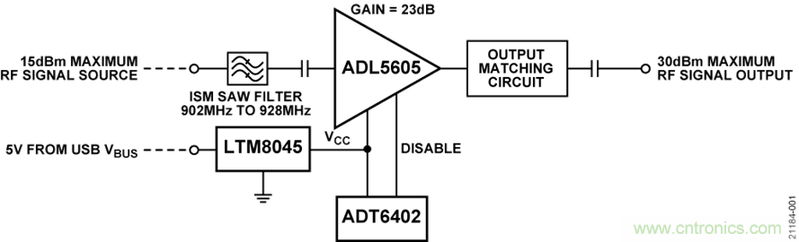 USB供電、915MHz ISM無線電頻段、具有過溫管理功能的1W功率放大器