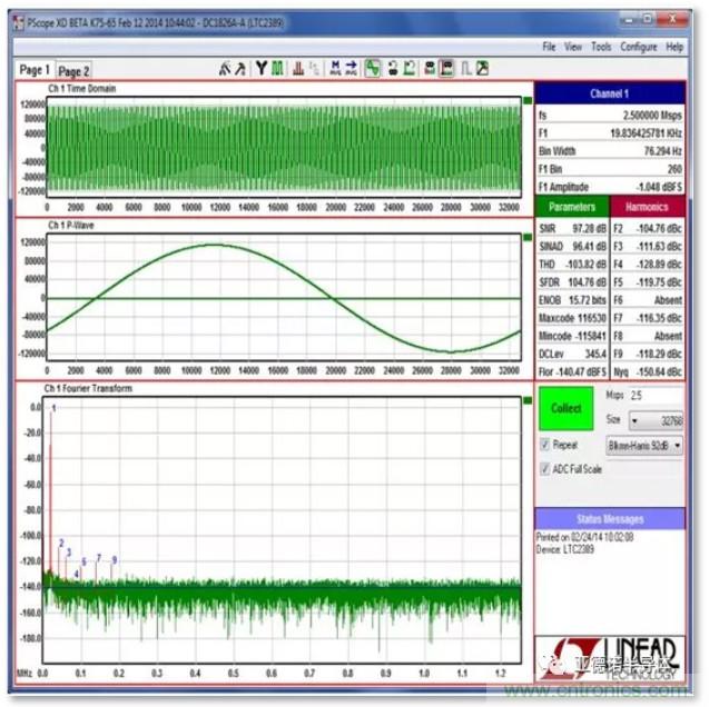 在評(píng)估高分辨率 ADC 時(shí)，這個(gè)步驟很重要！