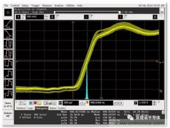 在評(píng)估高分辨率 ADC 時(shí)，這個(gè)步驟很重要！