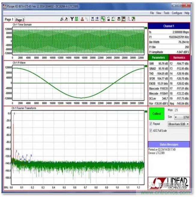 在評(píng)估高分辨率 ADC 時(shí)，這個(gè)步驟很重要！