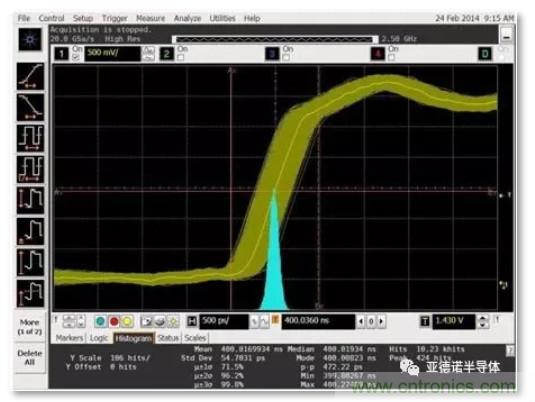 在評(píng)估高分辨率 ADC 時(shí)，這個(gè)步驟很重要！