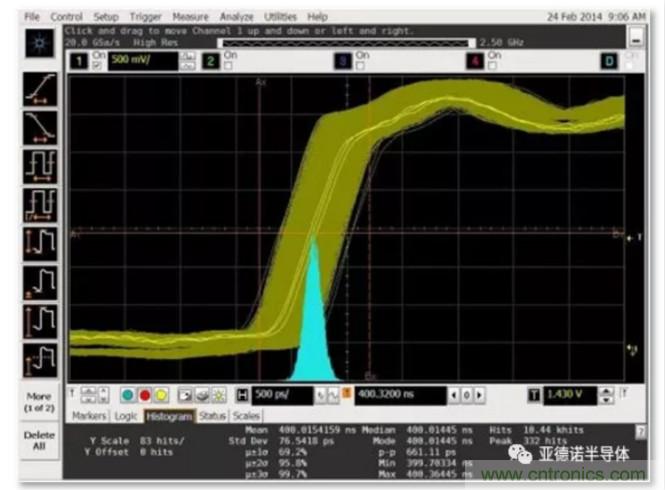 在評(píng)估高分辨率 ADC 時(shí)，這個(gè)步驟很重要！