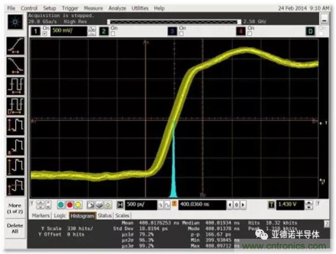 在評(píng)估高分辨率 ADC 時(shí)，這個(gè)步驟很重要！