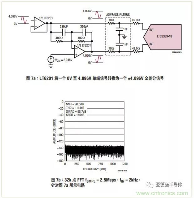 在評(píng)估高分辨率 ADC 時(shí)，這個(gè)步驟很重要！