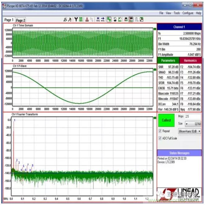 在評(píng)估高分辨率 ADC 時(shí)，這個(gè)步驟很重要！