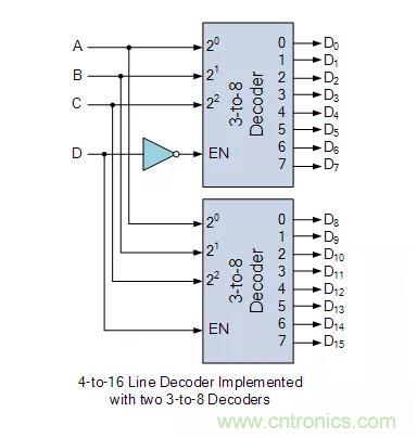 什么是二進制解碼器？