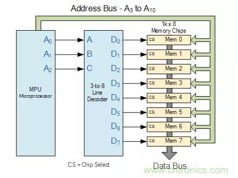 什么是二進制解碼器？