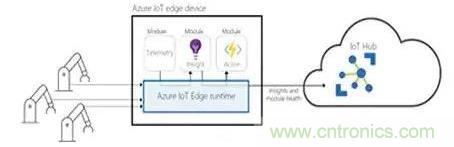 如何將物聯(lián)網(wǎng)安全連接到物聯(lián)網(wǎng)云服務(wù)？