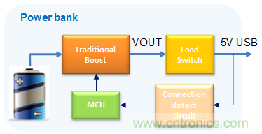 更小巧、更高效的充電寶正向你走來(lái)！