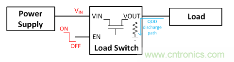 在使用負(fù)載開關(guān)時(shí)，時(shí)序決定一切！
