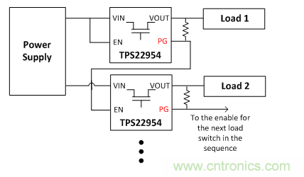 在使用負(fù)載開關(guān)時(shí)，時(shí)序決定一切！
