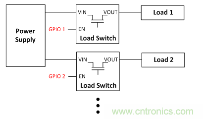 在使用負(fù)載開關(guān)時(shí)，時(shí)序決定一切！