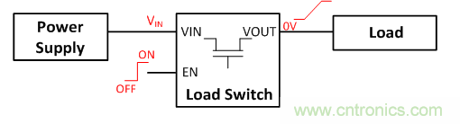 在使用負(fù)載開關(guān)時(shí)，時(shí)序決定一切！