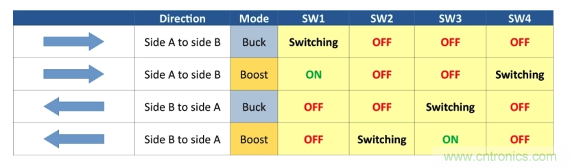 如何使用碳化硅MOSFET設(shè)計(jì)雙向降壓-升壓轉(zhuǎn)換器？