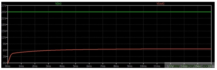 如何使用碳化硅MOSFET設(shè)計(jì)雙向降壓-升壓轉(zhuǎn)換器？