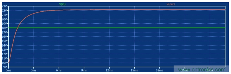 如何使用碳化硅MOSFET設(shè)計(jì)雙向降壓-升壓轉(zhuǎn)換器？