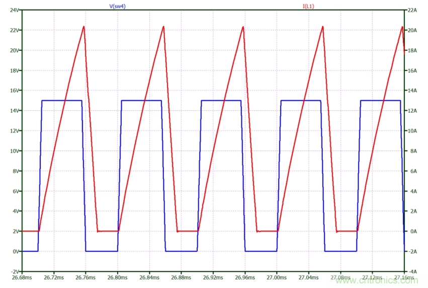 如何使用碳化硅MOSFET設(shè)計(jì)雙向降壓-升壓轉(zhuǎn)換器？