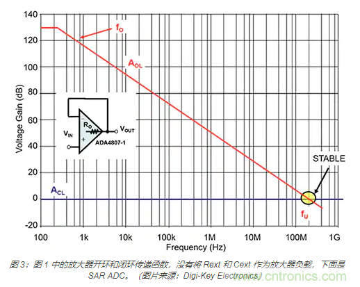如何處理 SAR ADC 輸入驅(qū)動難題？
