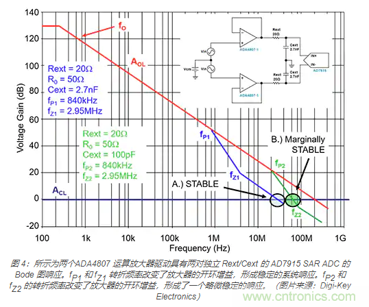 如何處理 SAR ADC 輸入驅(qū)動難題？