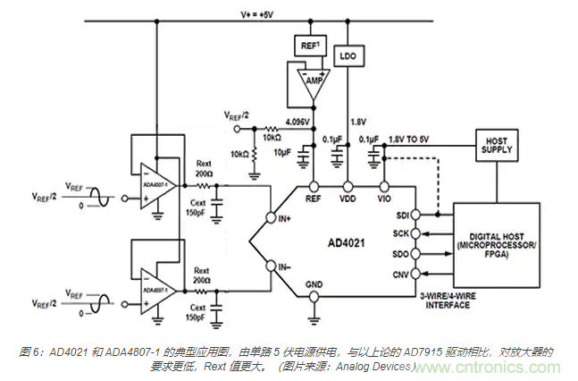 如何處理 SAR ADC 輸入驅(qū)動難題？