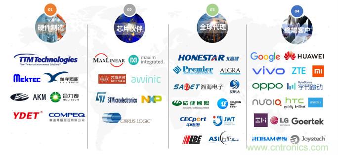 NDT出席2020年直投基金合伙人年會(huì)，展示柔性MEMS壓感觸控創(chuàng)新生態(tài)成果