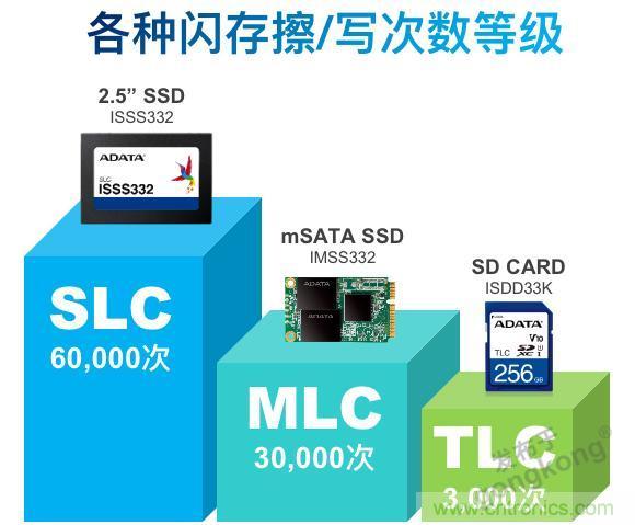 萬物互聯(lián)時代，海量數(shù)據(jù)的存儲之痛該如何破解？