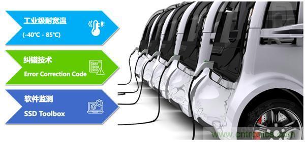 萬物互聯(lián)時代，海量數(shù)據(jù)的存儲之痛該如何破解？