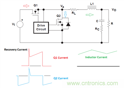 救世主GaN來了！第1部分：體二極管反向恢復
