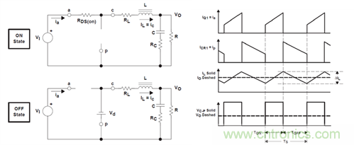 救世主GaN來了！第1部分：體二極管反向恢復